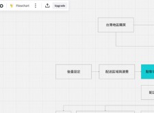 [網路資源]miro.com 流程規劃線上網站
