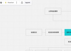 [網路資源]miro.com 流程規劃線上網站